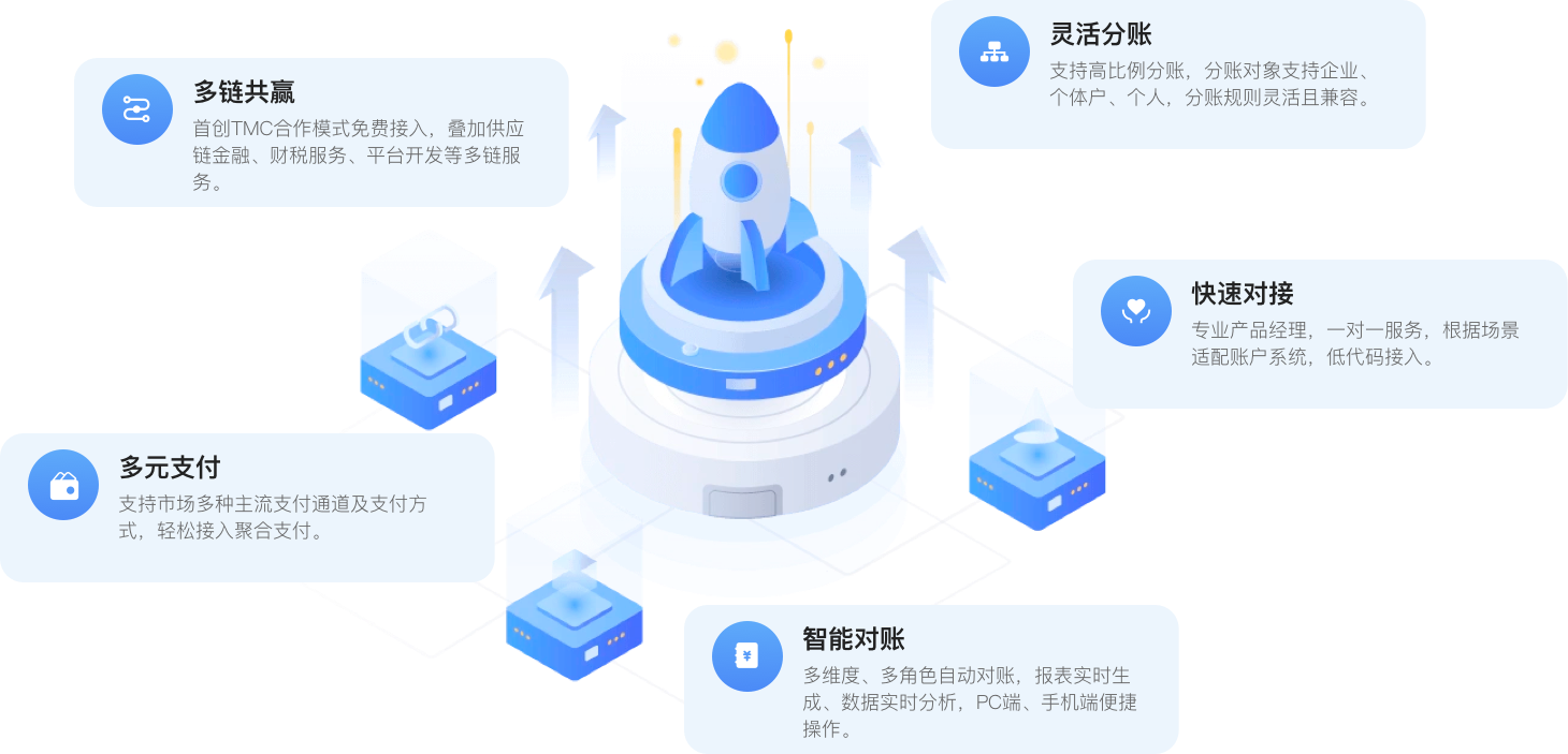 拉卡拉分账系统优势