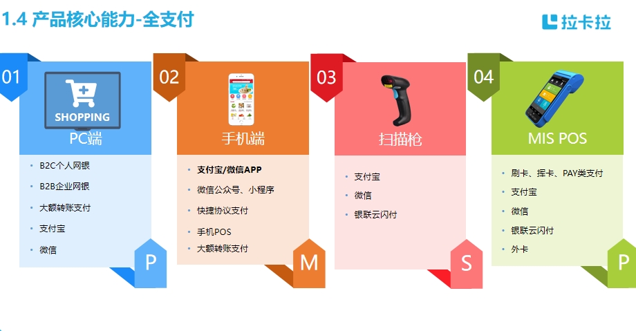 企业资金自动分账怎么选择适合的平台
